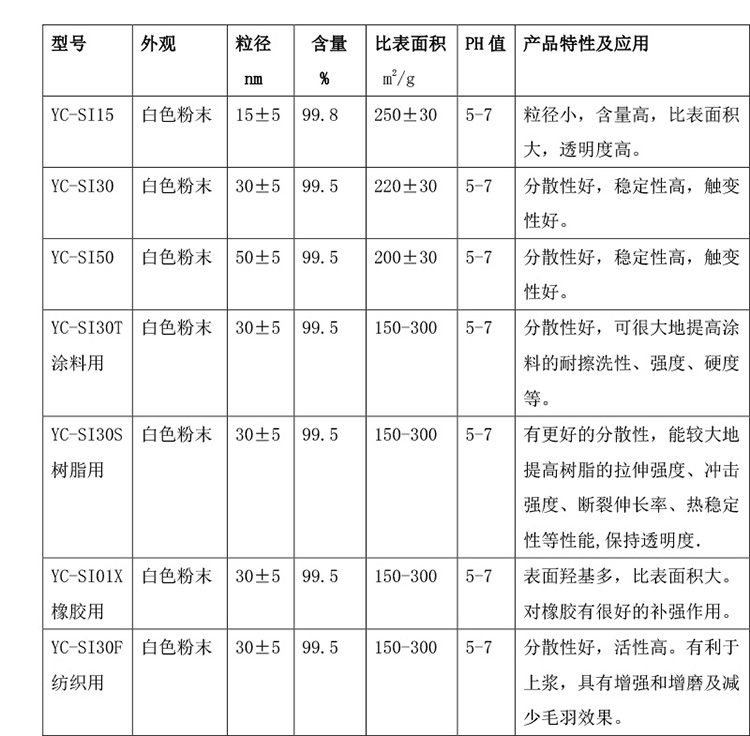 Nano-silica SIO2 powder supply of ultrafine and various particle sizes of nanoscale silica powder