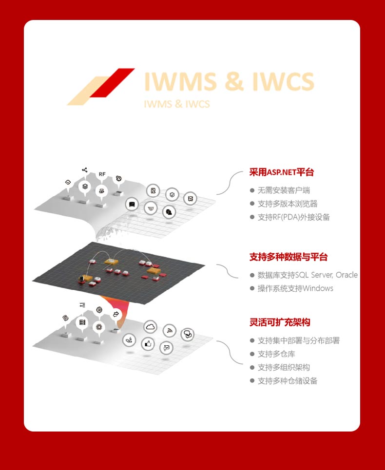 WMS system warehouse management software focuses on reducing costs and increasing efficiency in factory workshops, unmanned warehouses