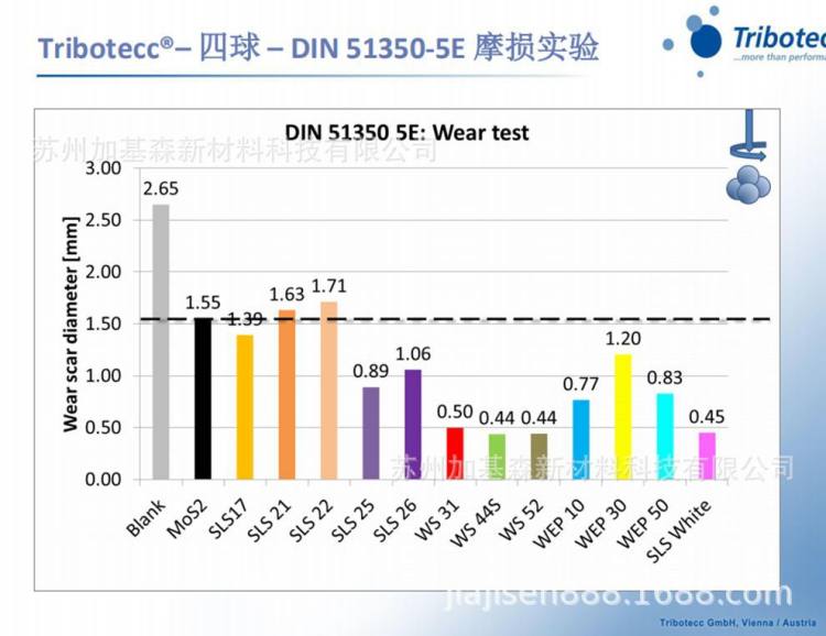 奥地利科博特TRIBOTECC硫化锌 GWZ-300润滑降磨损食品级润滑塑料