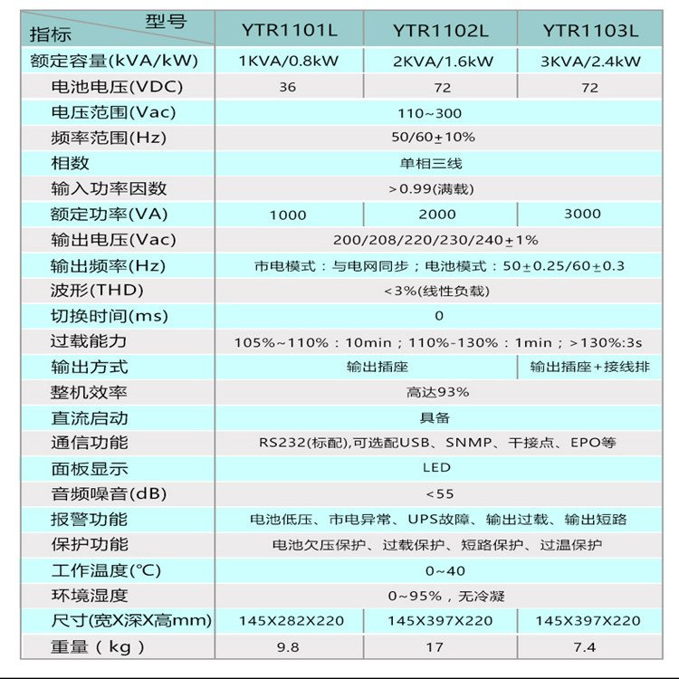 List of Batteries for Configuration of YTR3340-J 40KVA Delay Time for Kehua Rack UPS Power Supply