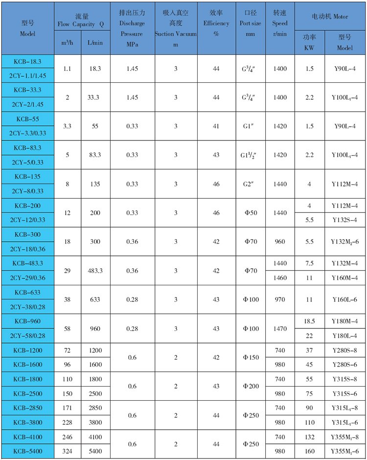 Production of ZYB55 slag oil pump alloy steel gear oil pump two-phase motor oil pump