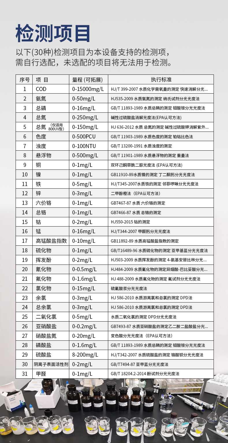 Green Carey heavy metal detection COD water quality determination ammonia nitrogen total phosphorus total nitrogen multi-parameter analyzer GL-660