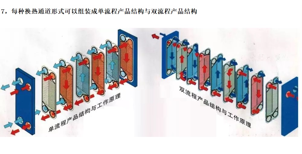 Tengbao Corrosion, Turbidity, and High Temperature Resistant 316 Stainless Steel APV Plate Heat Exchanger Accessories Oil Cooler Plate A085