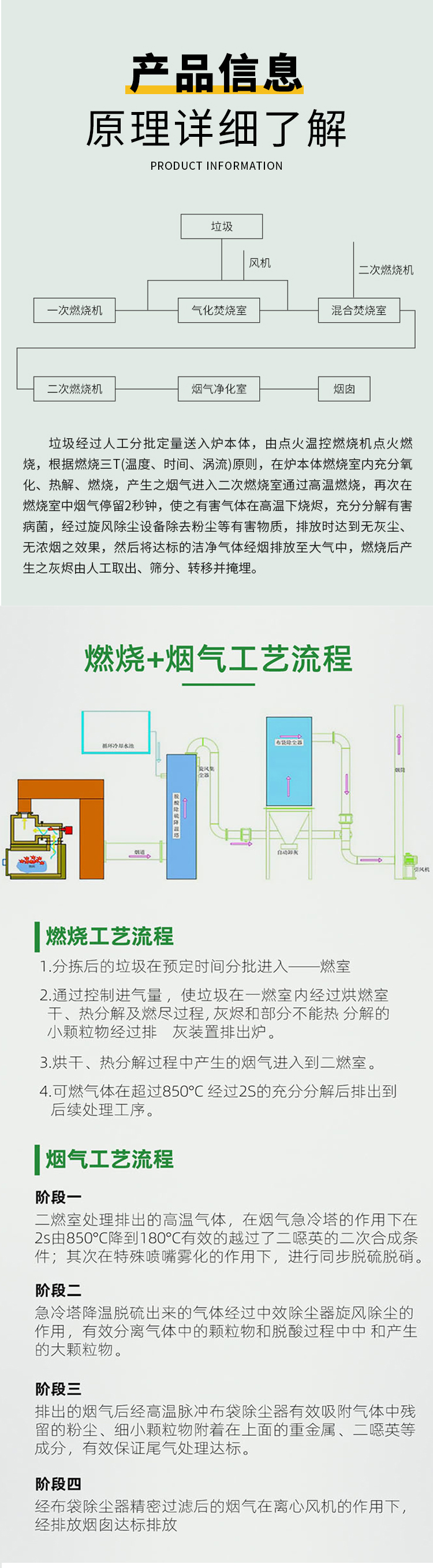 Customized commissioning of a large 20t plant to treat Incineration Domestic waste incinerator