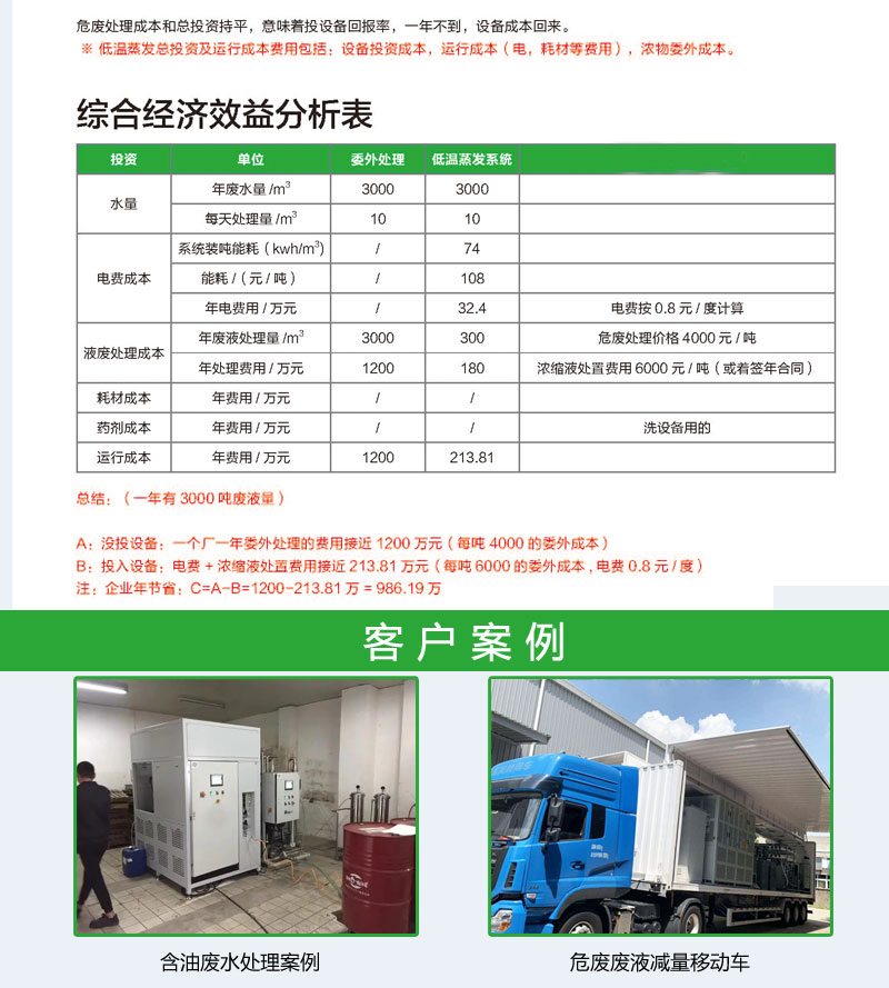 Low temperature evaporator for concentrated salty Cutting fluid emulsion wastewater from RO conductor electroplating washing wastewater treatment equipment