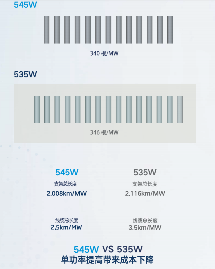 Trina Solar 330W large-scale solar power station 355W polysilicon photovoltaic module