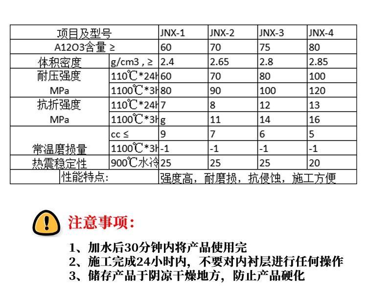 High aluminum casting material with aluminum content of 55-93, used for high-strength and high-temperature resistant lining of thermal kilns