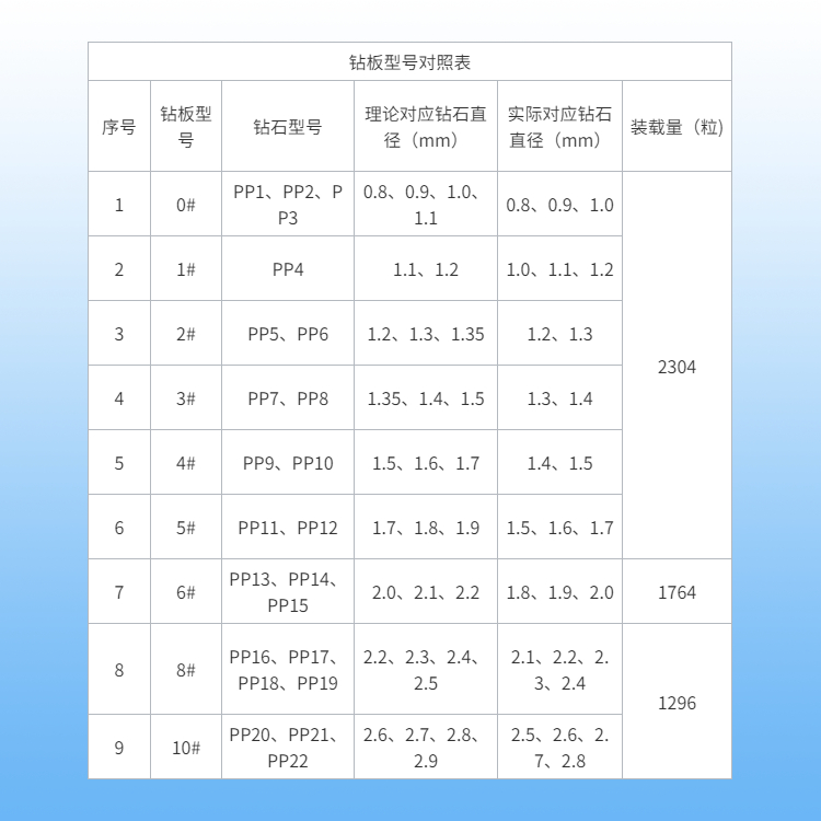 Shangna Intelligent Glue Point Drill Wax Inlay Drill Board Epoxy Resin Lightweight and Easy to Process