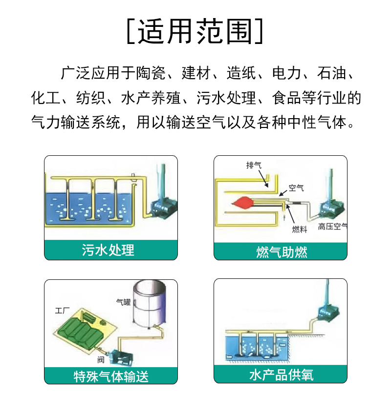 Repair Roots blower size seal, drum, three Niulong, iron, three leaf Roots blower