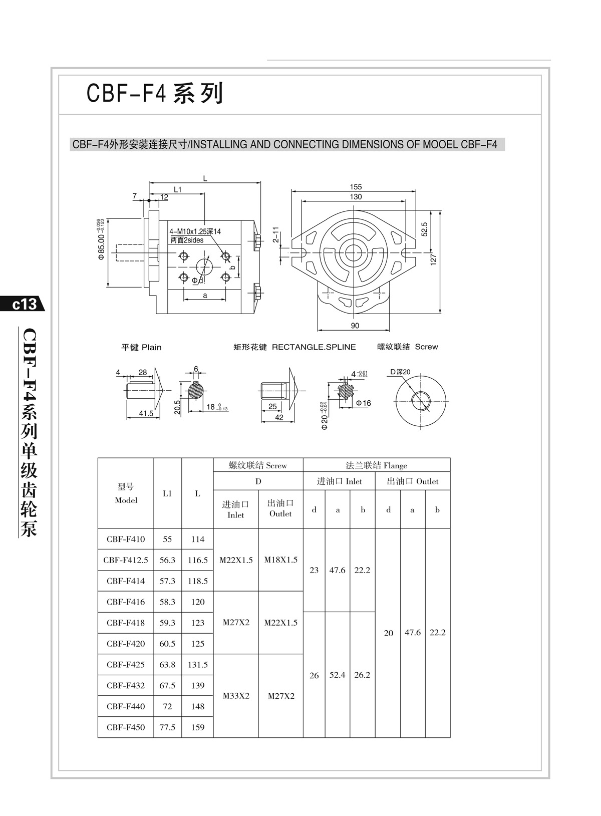 SKBTFLUID brand construction machinery high-pressure gear pump CBF-F432-ALP series