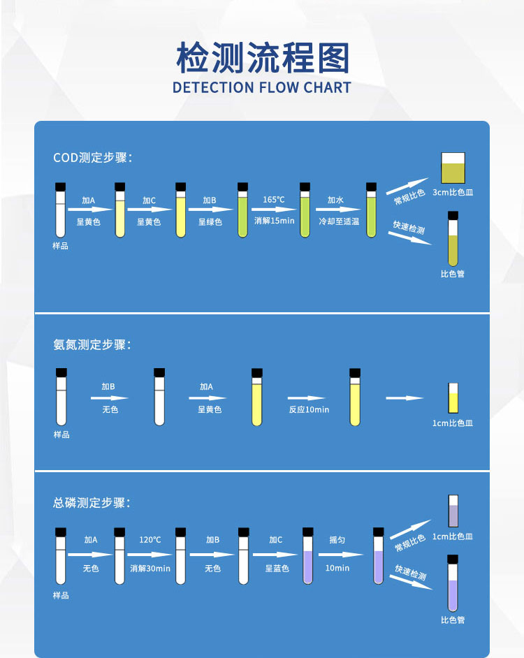 Portable multi-parameter water quality tester COD digestion detection integrated machine wastewater analyzer water quality detector