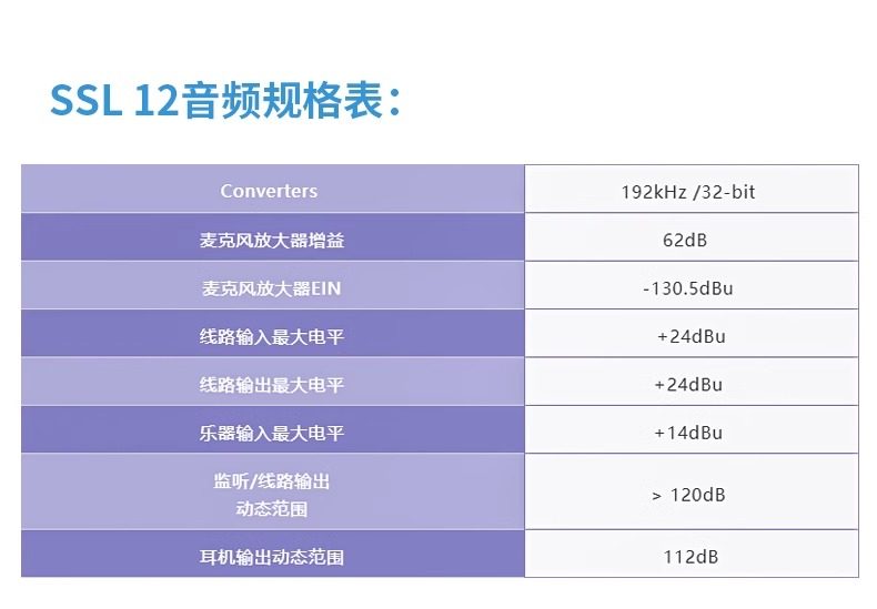 SSL 12 四路话筒输入 12 进 / 8 出 USB-C 32 Bit 192kHz ADDA桌面式音频接口带2个耳机输出插图8