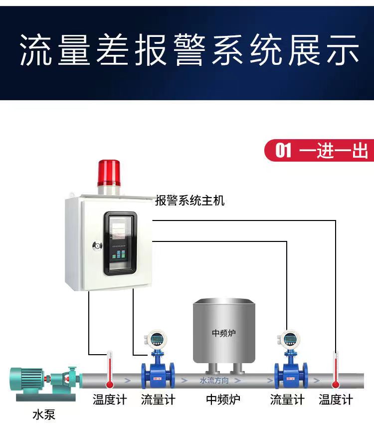 Jinbiao Instrument Casting Factory Steelmaking Cooling Water Power Frequency Mineral Arc Medium Frequency Furnace Inlet and Outlet Water Flow Difference Alarm Instrument