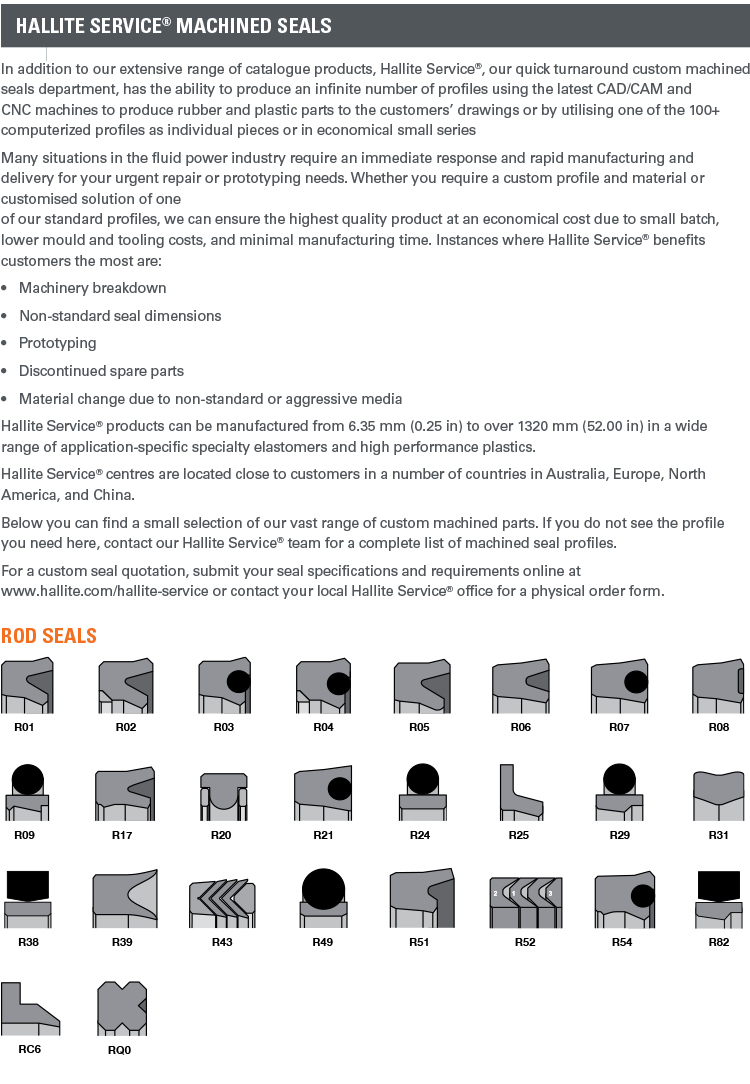 Wholesale of imported seal H601 605 sealing ring for Hallite Hewlett polyurethane skeleton dust ring in the UK