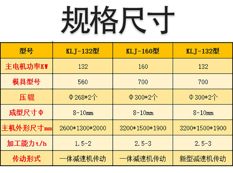 Biomass vertical ring mold granulator, rice husk granulator, crown peak machine, uniform discharge