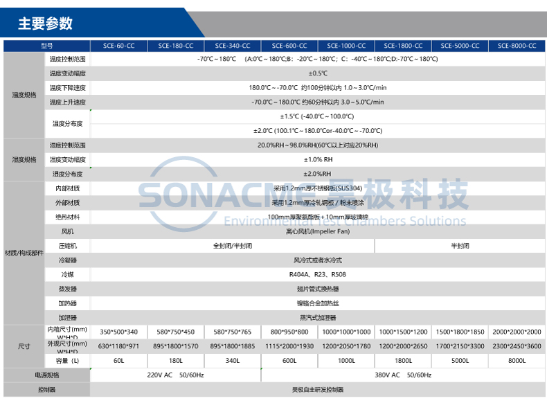 Haoji Constant Temperature and Humidity Test Box High and Low Temperature Test Machine Programmable SCE-1000-CA Customization