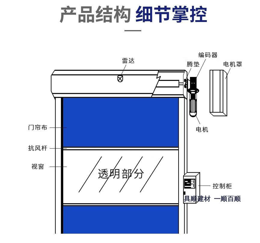 Food fast Roller shutter factory automatic induction lifting switch fast door factory wholesale color customization