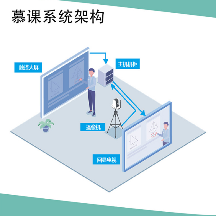 恒越科技单人授课式远程教育培训系统 全自动智能跟踪直播制作工具