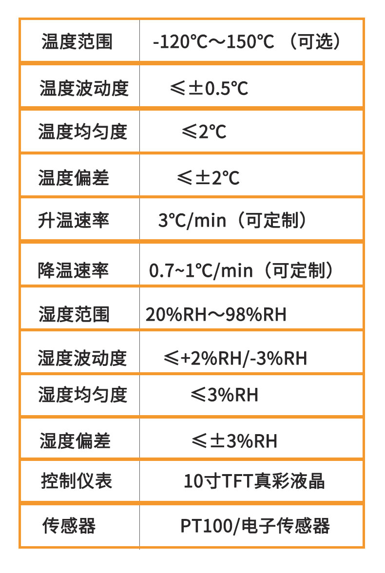 Yuerong walk-in high and low temperature alternating humidity and heat test chamber with various specifications that can be customized