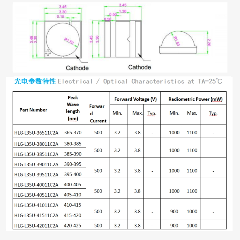 High power 3535 purple light bead 395NM ceramic packaging UV printing curing LED light source