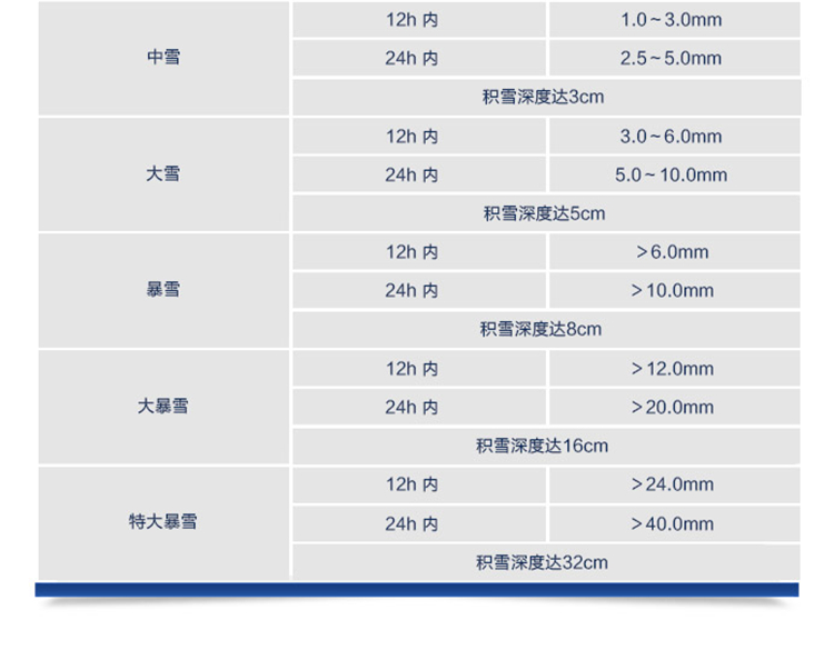 Sunshine Meteorological Automatic Rainfall Station PC-2Y Rainfall Monitoring Station Rainfall Sensor