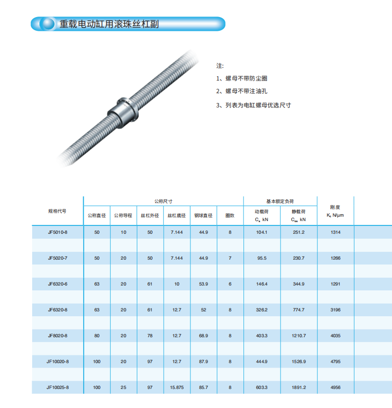 High precision, short delivery time, and high load ball screws for Nanjing process electric cylinders