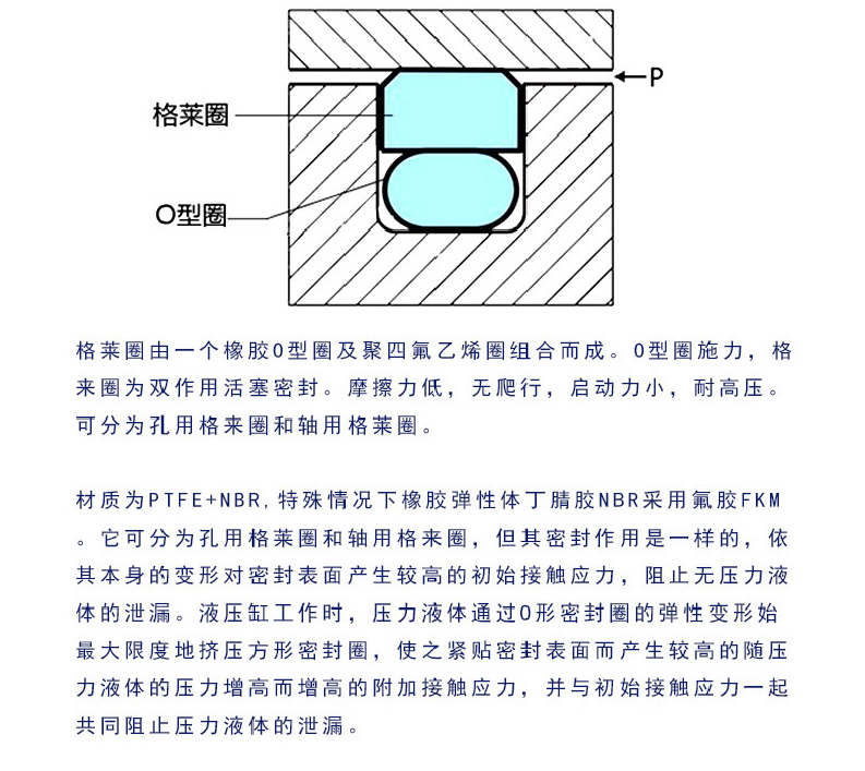 Guangyan Fluorine Rubber Glaze Ring, Oil and High Temperature Resistance, PTFE Sealing Ring, Fluorine Rubber Oil Seal, Customizable Material