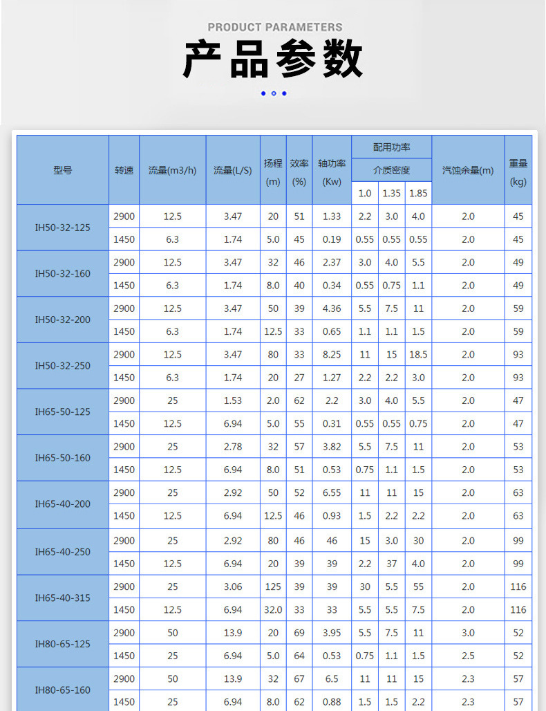 Supply of corrosion-resistant chemical centrifugal pumps IH65-50-160 stainless steel chemical pumps Acid and alkali resistant pumps