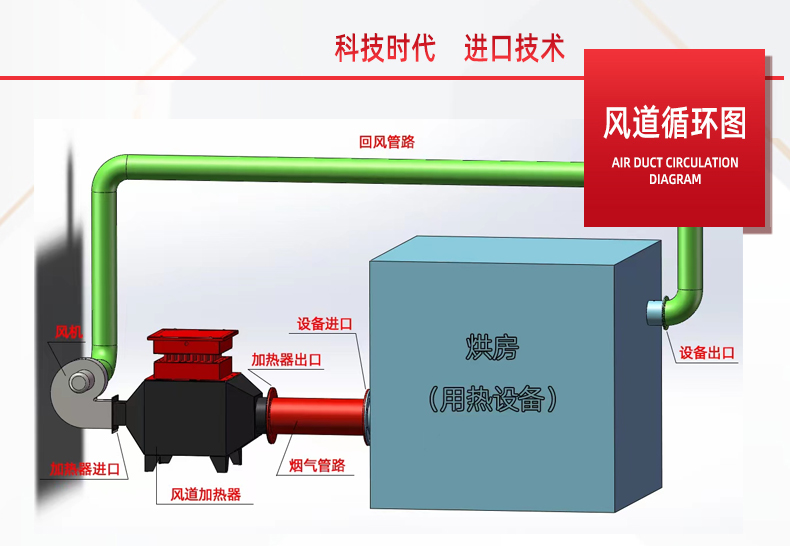 Yan Yan produces customized air duct heaters, explosion-proof hot air stoves, drying rooms, air heating treatment, and high-temperature circulation