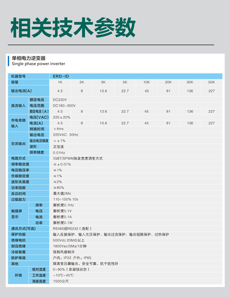 Expressway power supply, find Airide to customize multiple power inverters