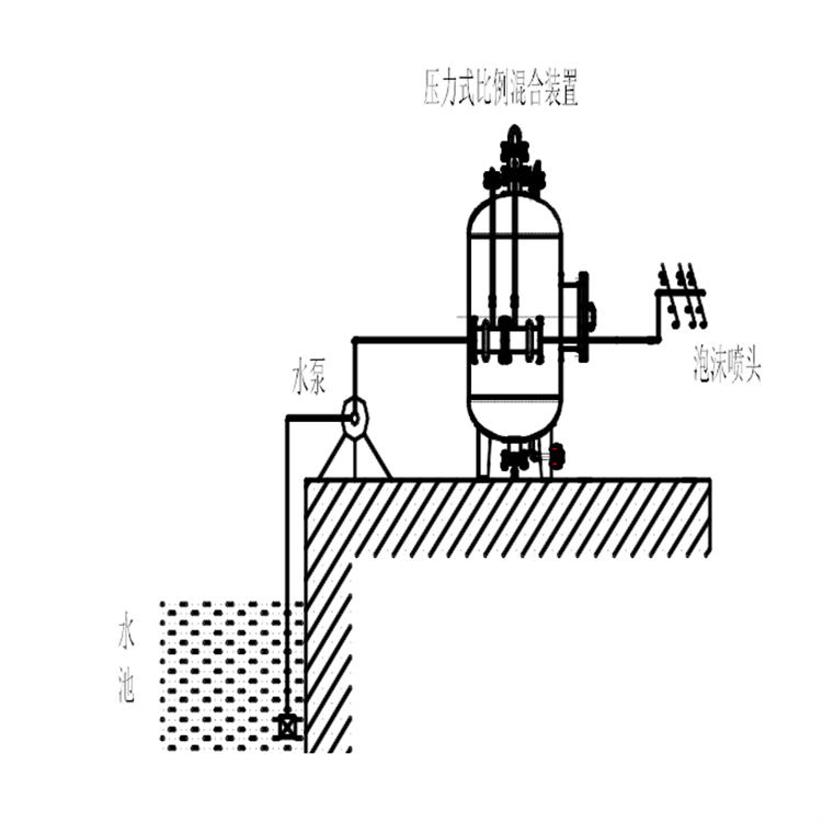 Industrial fire foam extinguishing device Fixed foam tank pressure type proportioning device PHYML32/20