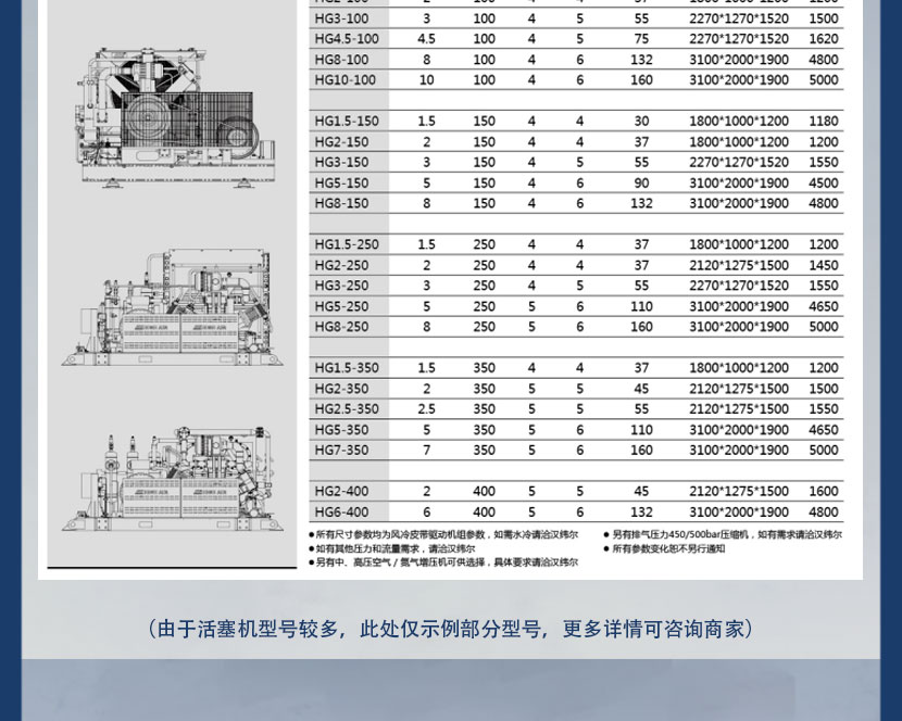 Piston air compressor, Hanzhong high-pressure piston engine, air booster, nitrogen pressurization, special gas pressurization, 40MPa