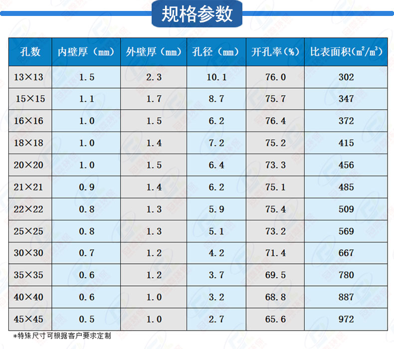 Supply of exhaust gas treatment low-temperature denitration catalyst honeycomb SCR denitration catalyst dust removal and purification manufacturer direct delivery