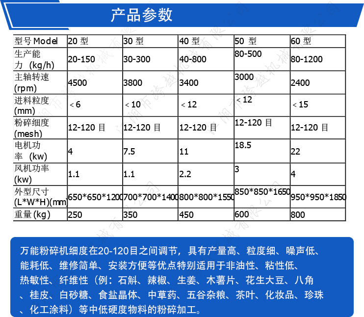 Crossing the Mechanical and Commercial Traditional Chinese Medicine Sanqi Pulverizer, Spice Grinder, Universal Pulverizer