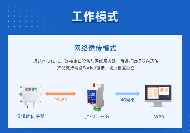 Juying Industrial Grade 485 Serial Port to 4G Wireless Transmission DTU Module Data Transmission Communication GPRS All Network Connection