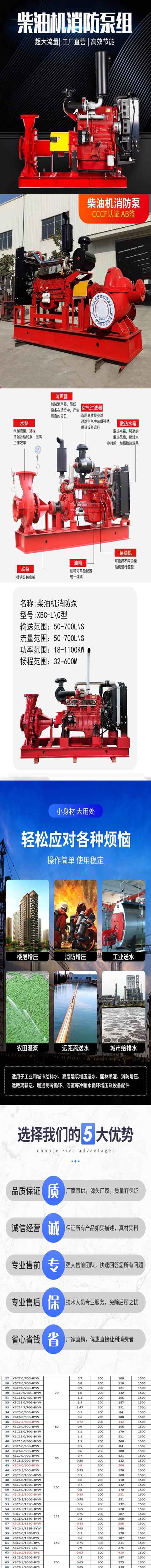 Supply 3CF certified emergency start fully automatic fire water pump with high flow rate diesel engine fire pump set XBC