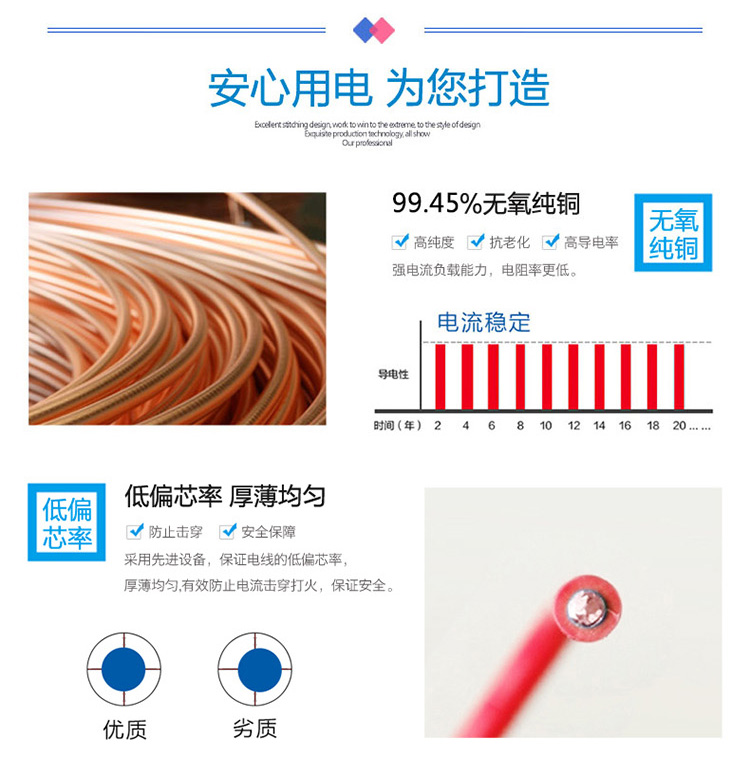 Qifan National Standard Pure Copper Core YJV2 3 4 5 core 10 16 25 35 50 square meter Outdoor Power Cable