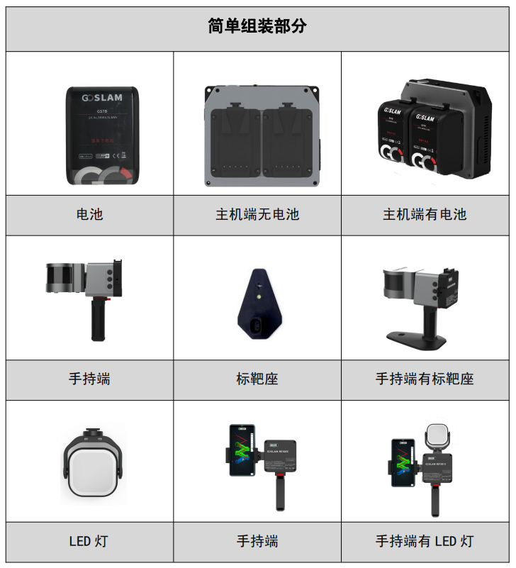 GOSLAM Digital Twin Handheld Scanner for Ancient Building Protection Scanning Modeling, Tianbao Trimble