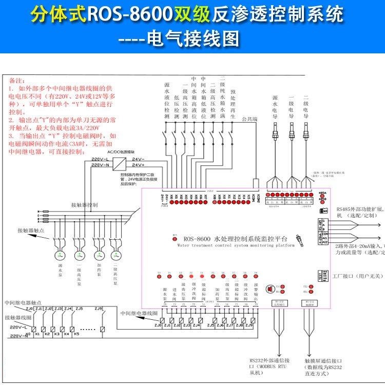 RO Program Control System for Reverse Osmosis Controller ROS-8600 Conductivity Meter