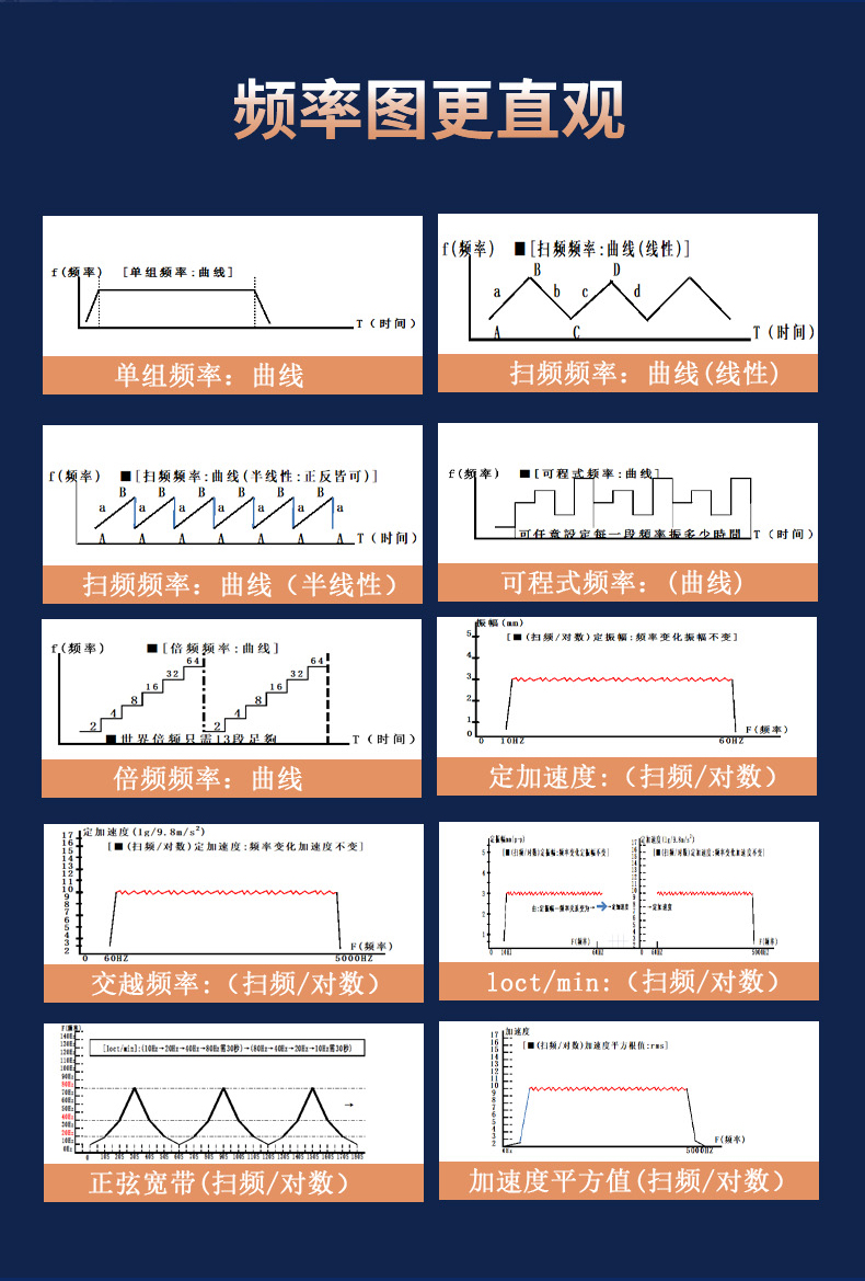 Sinusoidal random frequency conversion vibration table Electromagnetic vibration testing table Vertical horizontal three axis six degree vibration table