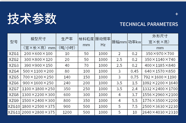 XZG type double body vibration feeder metallurgical coal mine beneficiation feeding equipment