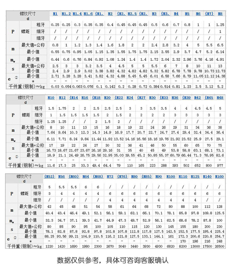 A and B grade nuts, type 1 hexagonal slotted nuts, non-standard customized screw caps M12 M10 M8 M6 M5