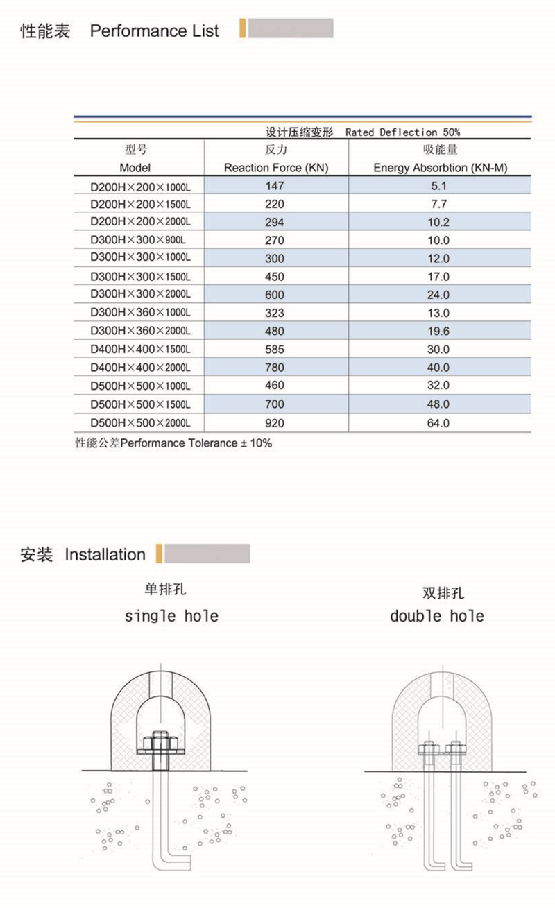 Bridge pier anti-collision facilities, buffer pads, outer wheel anti-collision strips, ship rubber shock absorption products, manufacturing of fenders