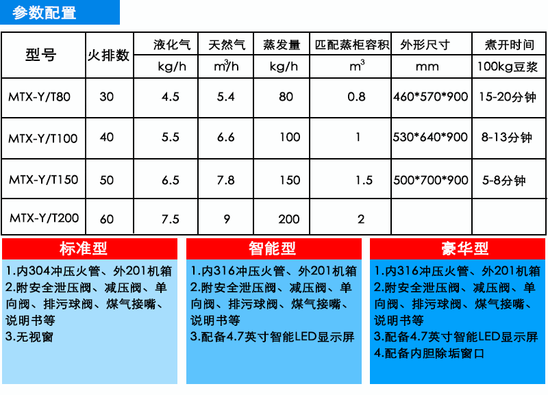 Fire tube type 80 kg 30 fire exhaust liquefied gas, natural gas, kitchen brewing, dishwashing machine, supporting steam generator