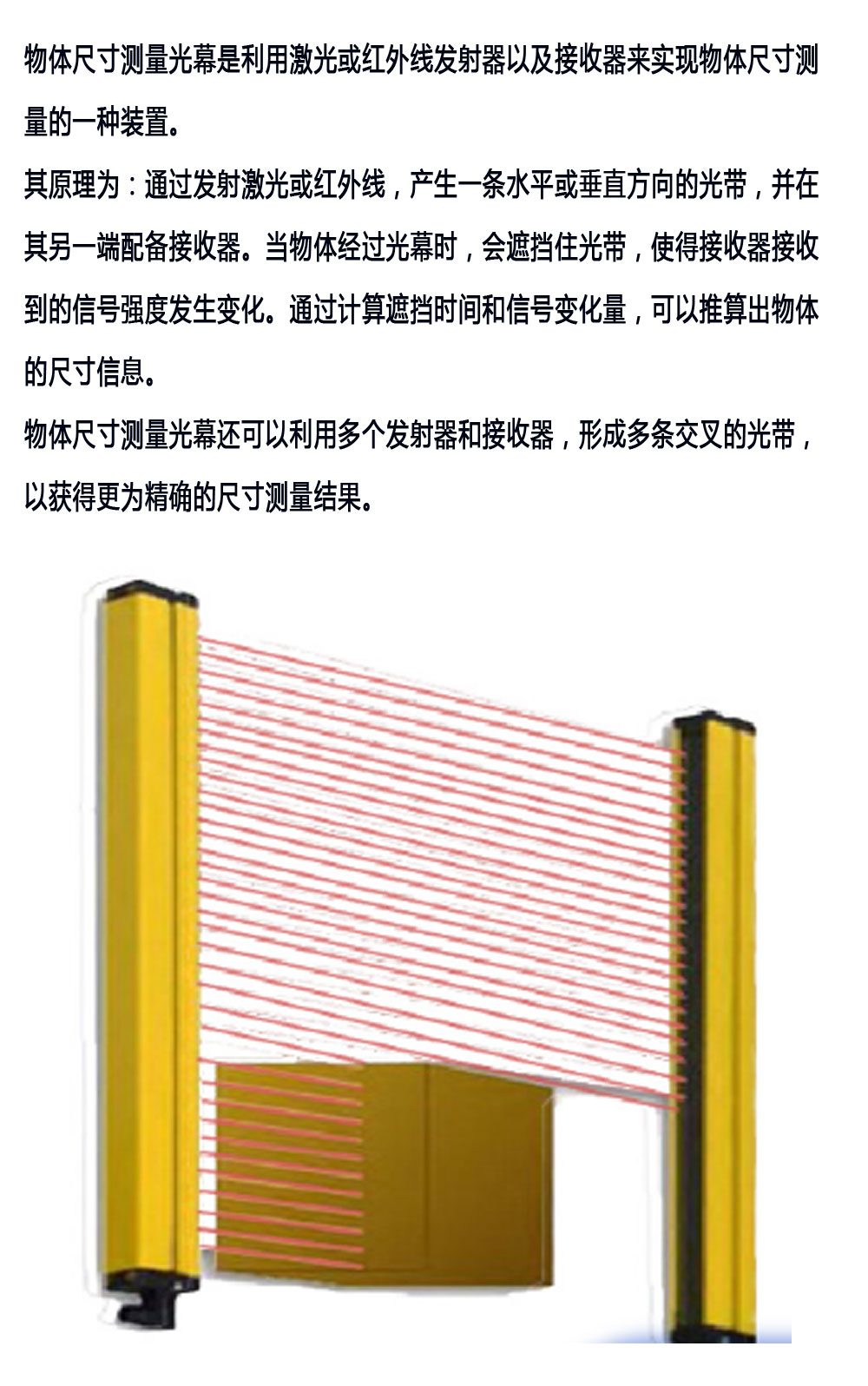 Object size measurement light screen, efficient and accurate, specifically designed for the manufacturing industry, with high precision