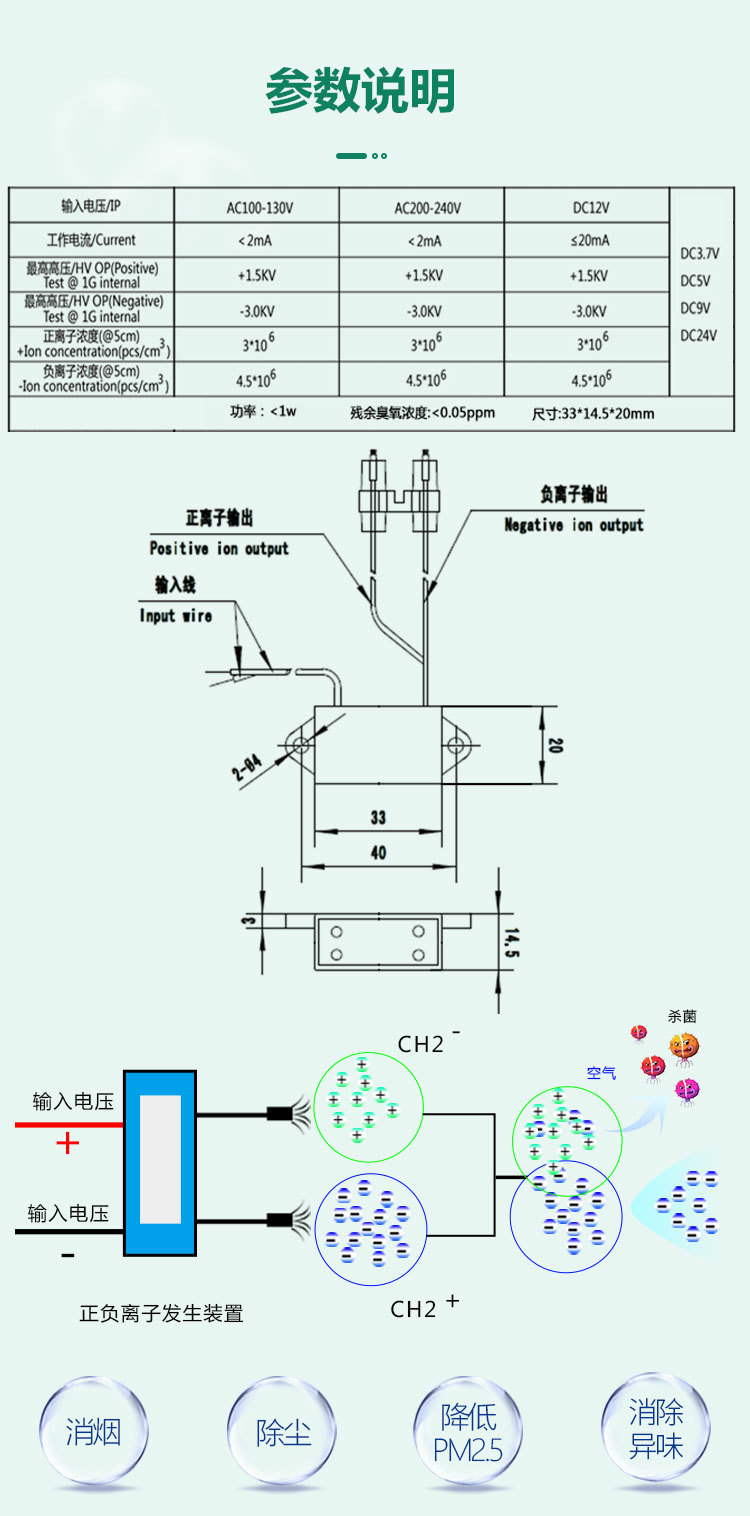 Wholesale and distribution of positive and negative ion generators, smoke suppression and dust removal vehicle air purification accessories from Chuangpu source manufacturer