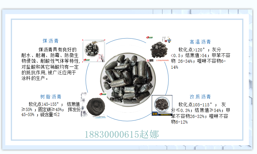 Zinc Deri Anhydrous Cannon Mud Special Modified Asphalt Medium Temperature Particle Premium Product