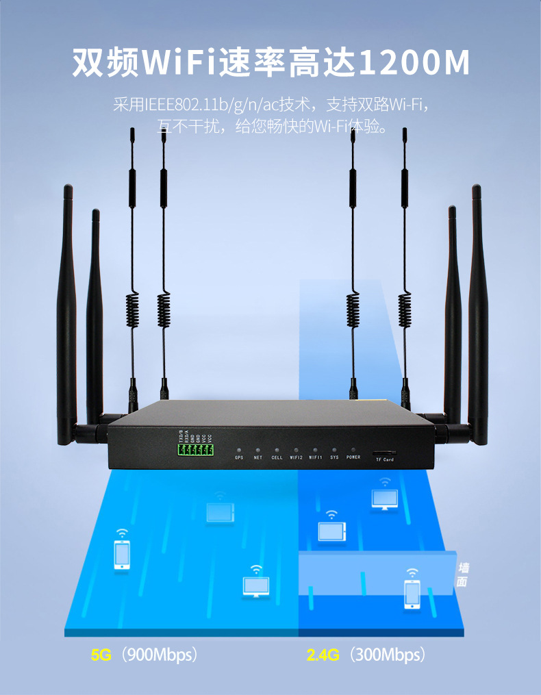 1200M Gigabit Dual Band Full Network Open to Traffic with GPS Dual Card 5G4G Industrial Gateway WiFi Car Router