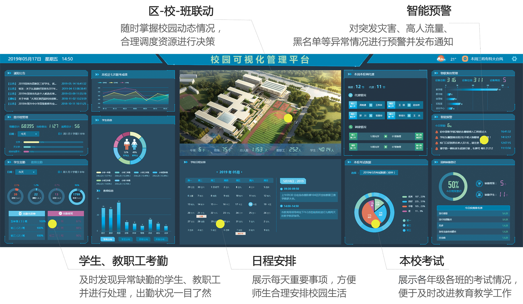 Smart Campus Management System Smart Building Overall Solution One Card Consumption System Brand Smart Community Development Smart Community Internet of Things Management System