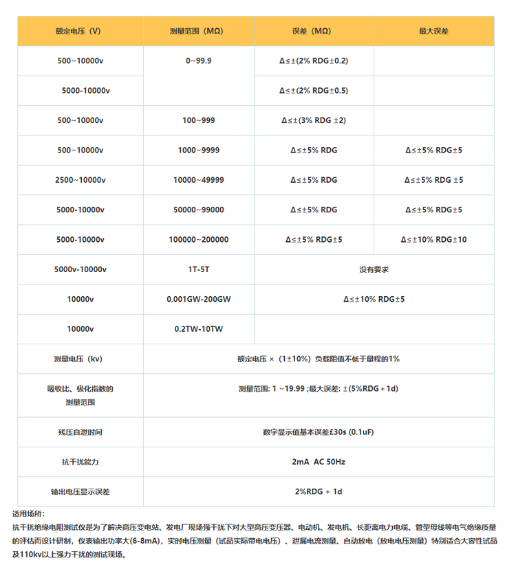 GM-10KV Intelligent Digital Insulation Resistance Tester Adjustable High Voltage Megohmmeter Band Polarization Index Absorption Ratio